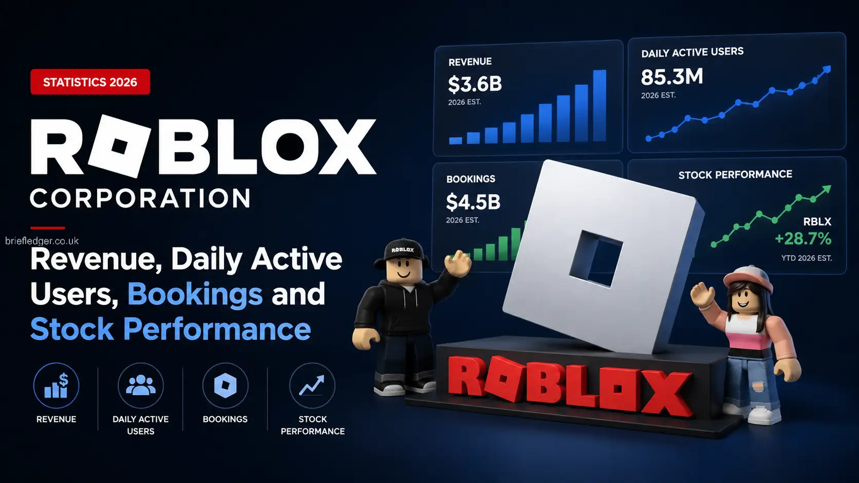 Roblox Corporation Statistics